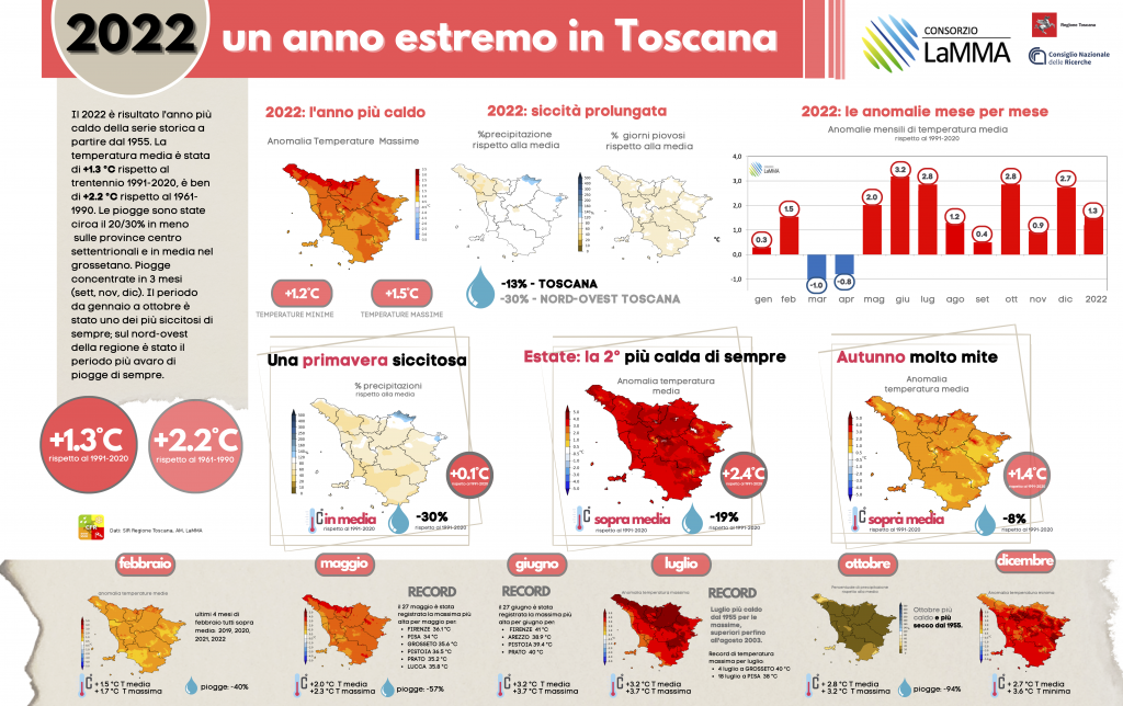 infografica toscana 2022